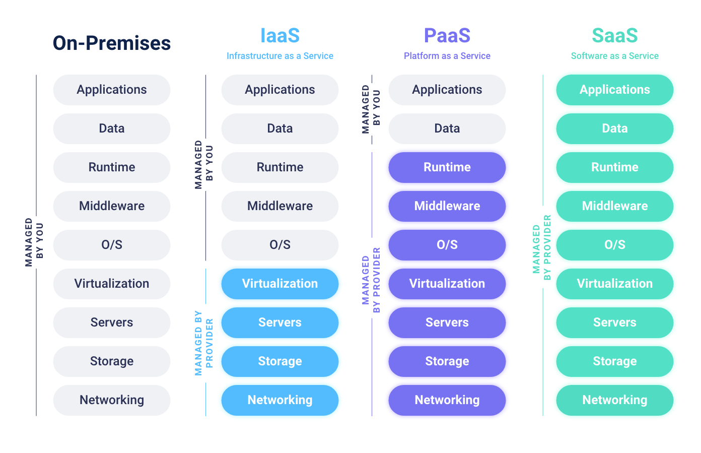 saas